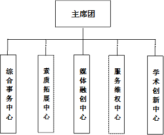 主席团,综合事务中心,素质拓展中心,媒体融创中心,服务维权中心,学术创新中心